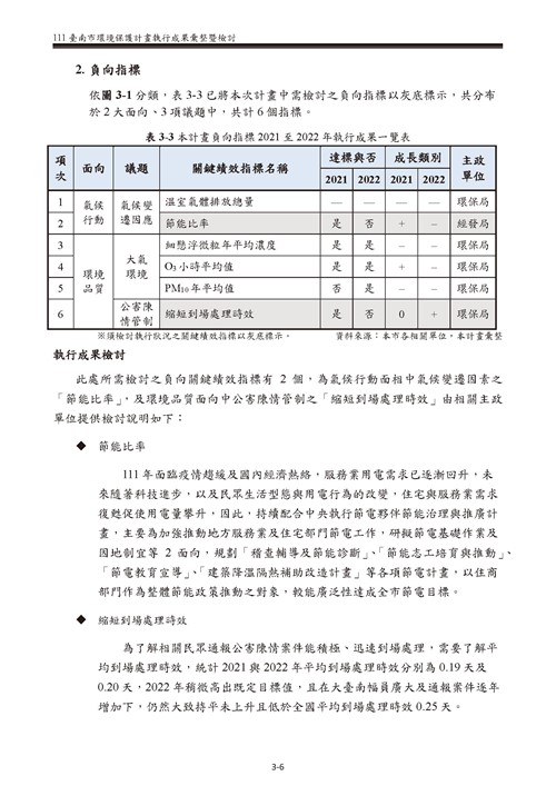 111 年臺南市環境保護計畫第18頁內容